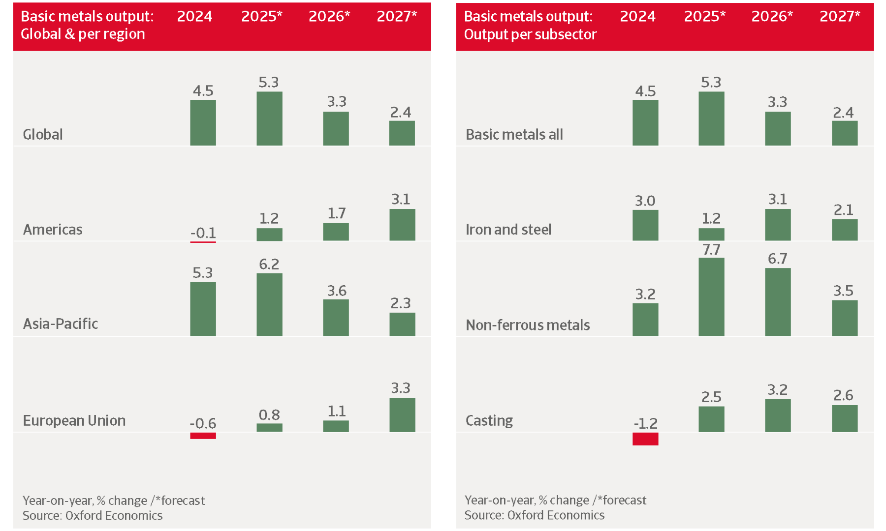 Industry trends metals and steel March 2026