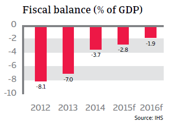 CR_Ireland_fiscal_balance