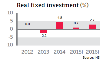 CR_Belgium_real_fixed_investment